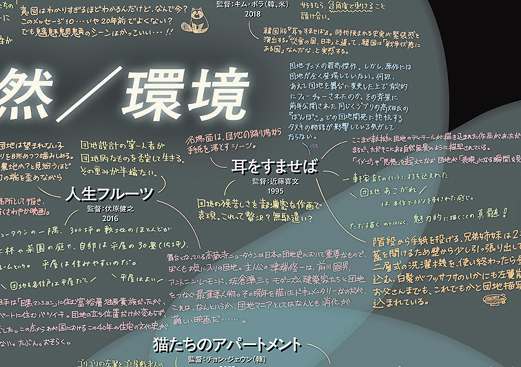 団地を主役として映画を観るとそこから社会状況が見えてくる？ 団地映画に着目した展覧会