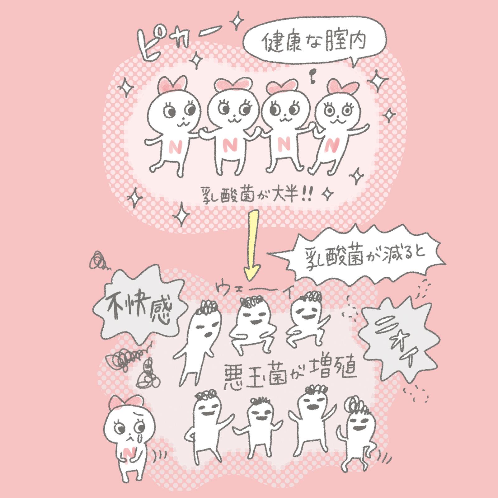 毎日の腟内ケアでQOLを上げよう！ 腟内と乳酸菌の関係を徹底解剖