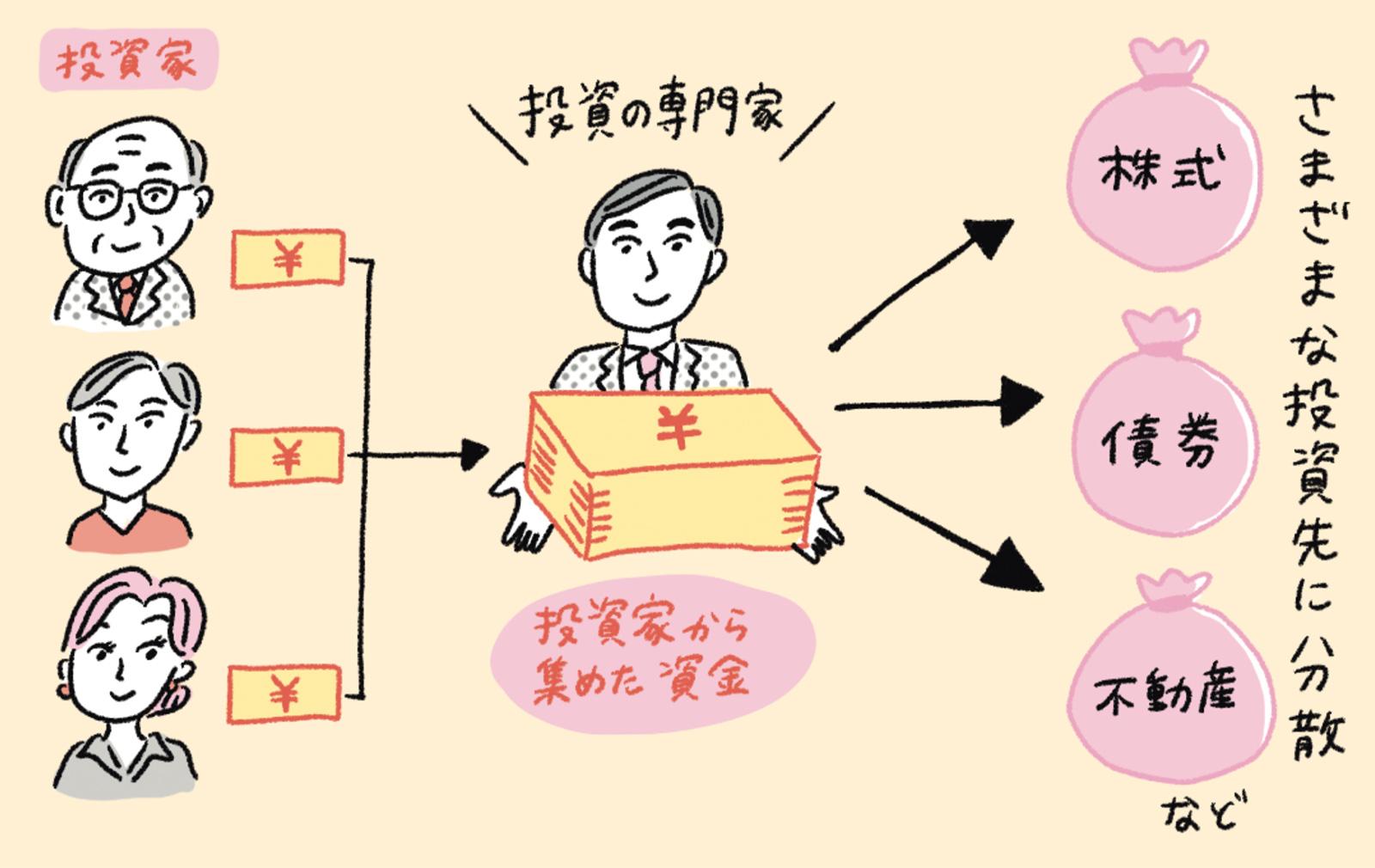 初心者が安心して積立投資できる投資信託が充実。NISAの「つみたて投資枠」とは？