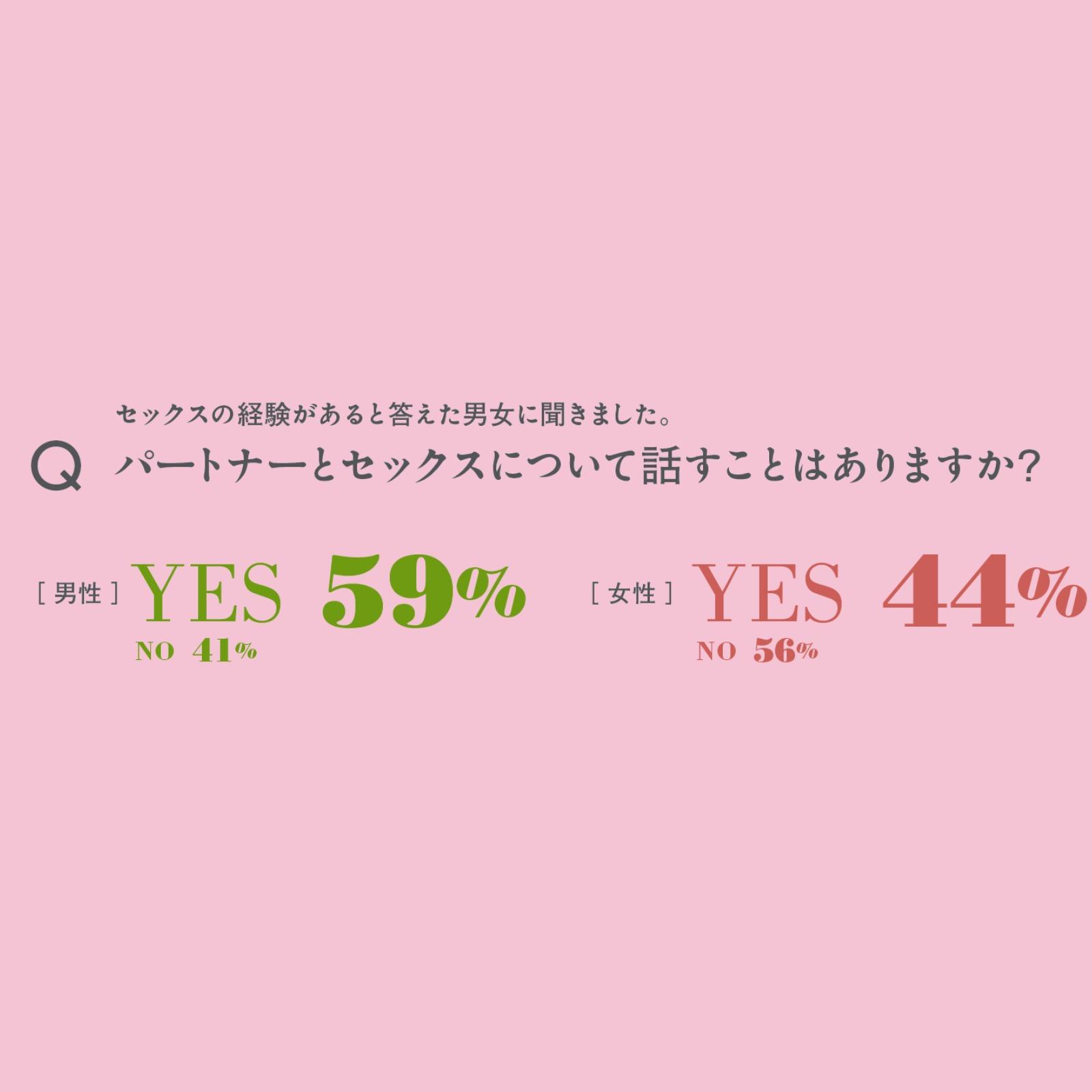 【後編】男女の言えない本音に迫る。セックスの現在地 2026