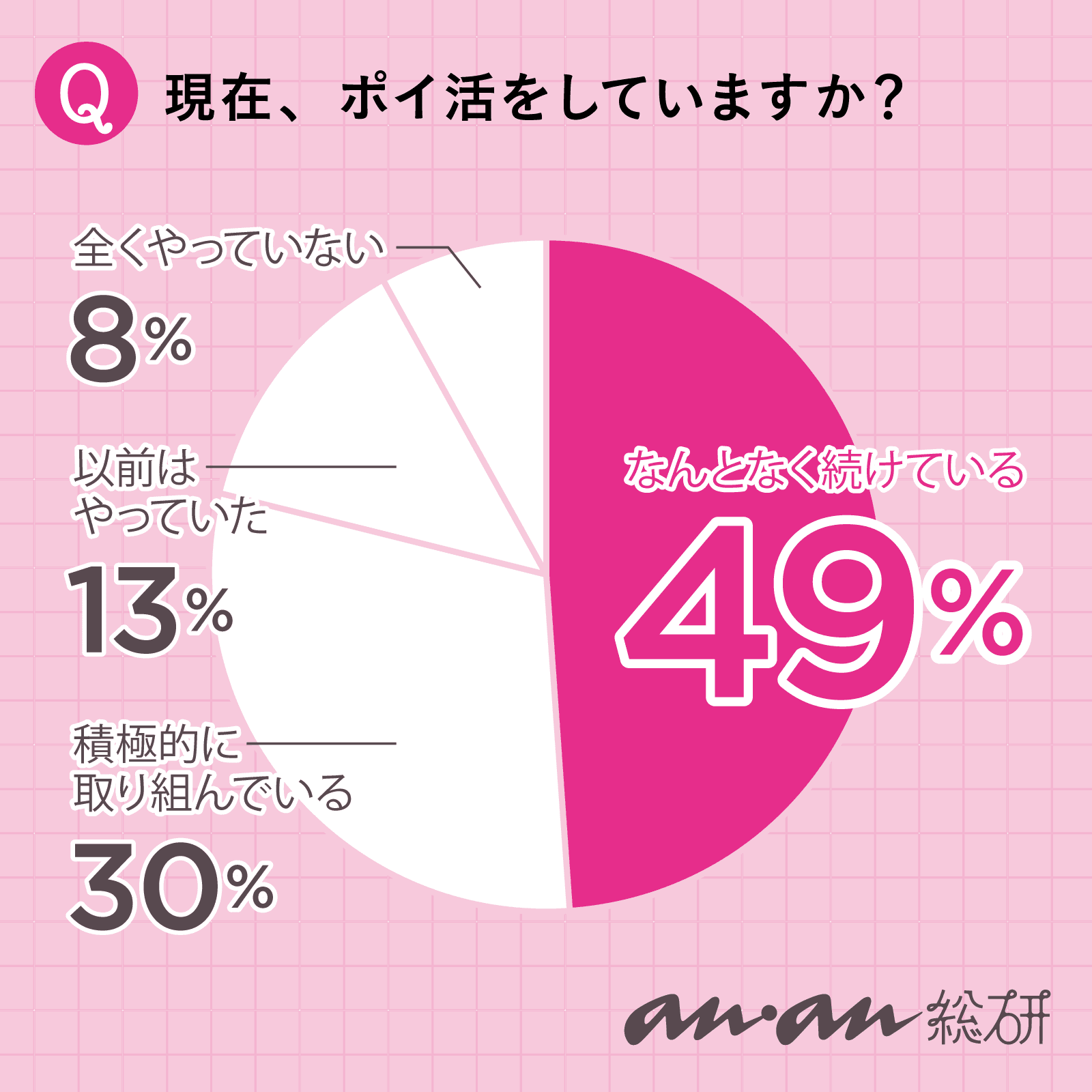 【anan総研】コツコツ派？ ゆるっと派？ みんなのポイ活事情を調査