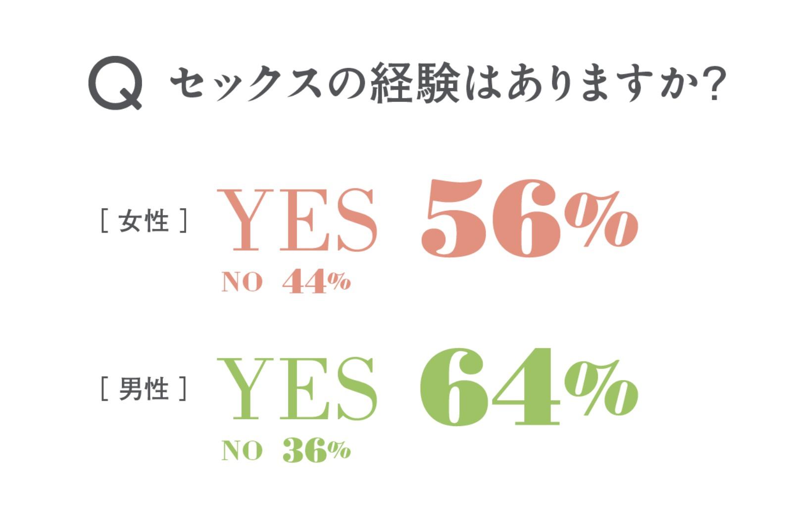 【前編】男女の言えない本音に迫る。セックスの現在地 2026