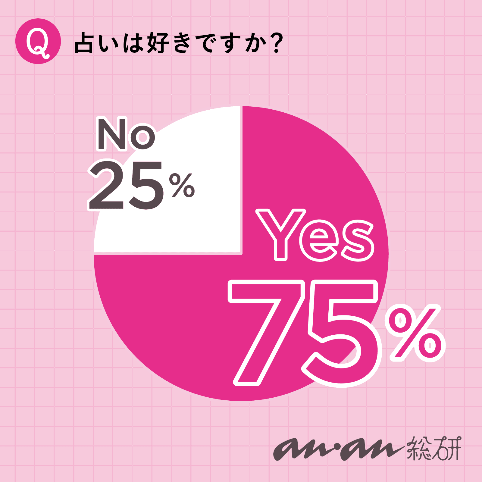 【anan総研】恋愛、仕事、人生…どう頼る？ 占いとの付き合い方を教えて！