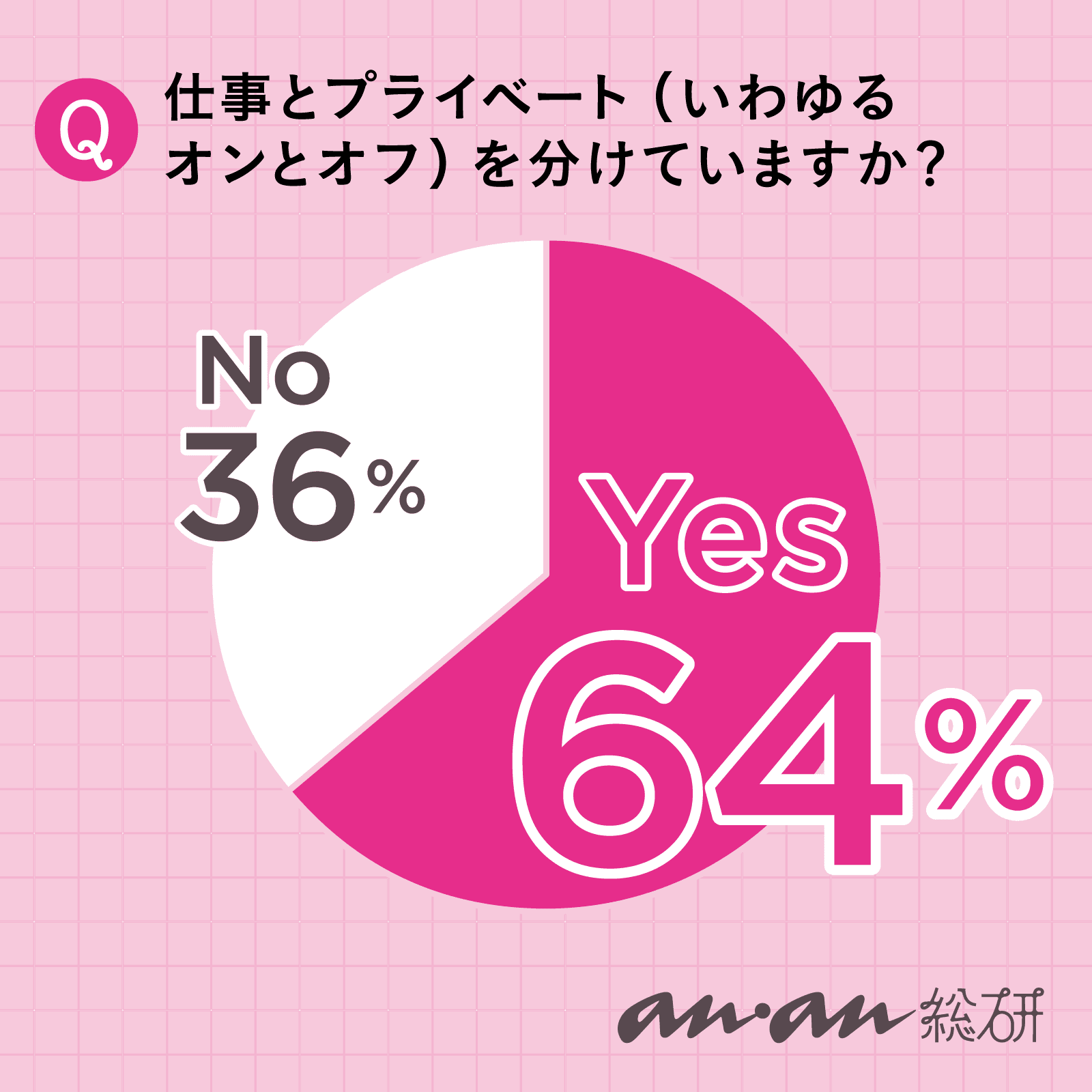 【anan総研】仕事とプライベートの心地よい境界線レベルは人それぞれ！「オンとオフの境界線」