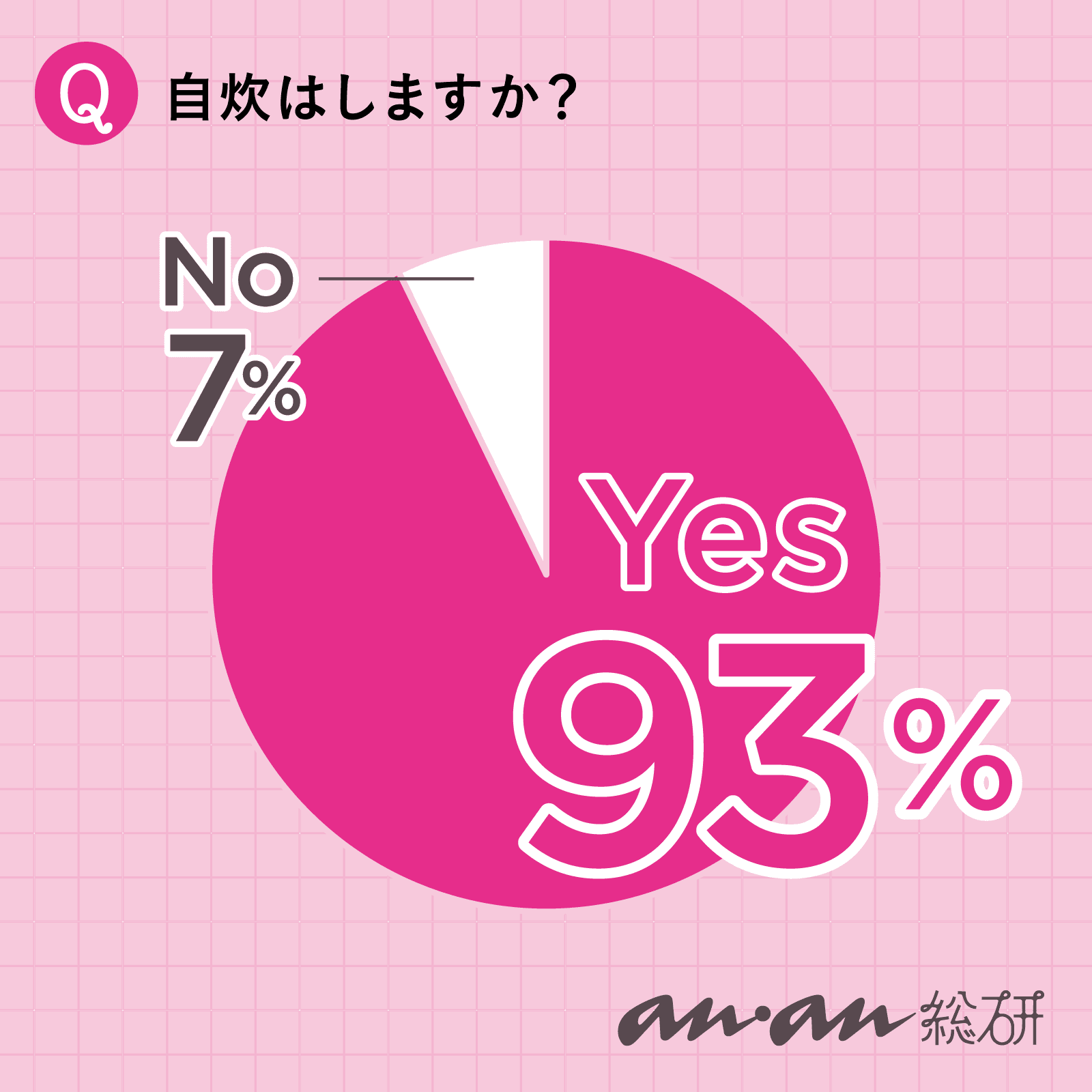 【anan総研】自炊健康のため、節約のため…。みんな、普段から自炊してる？