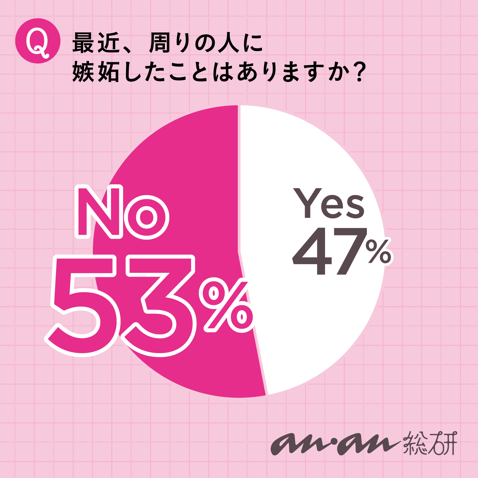 【anan総研】人と比べて落ち込むことも… みんなの嫉妬事情を調査!