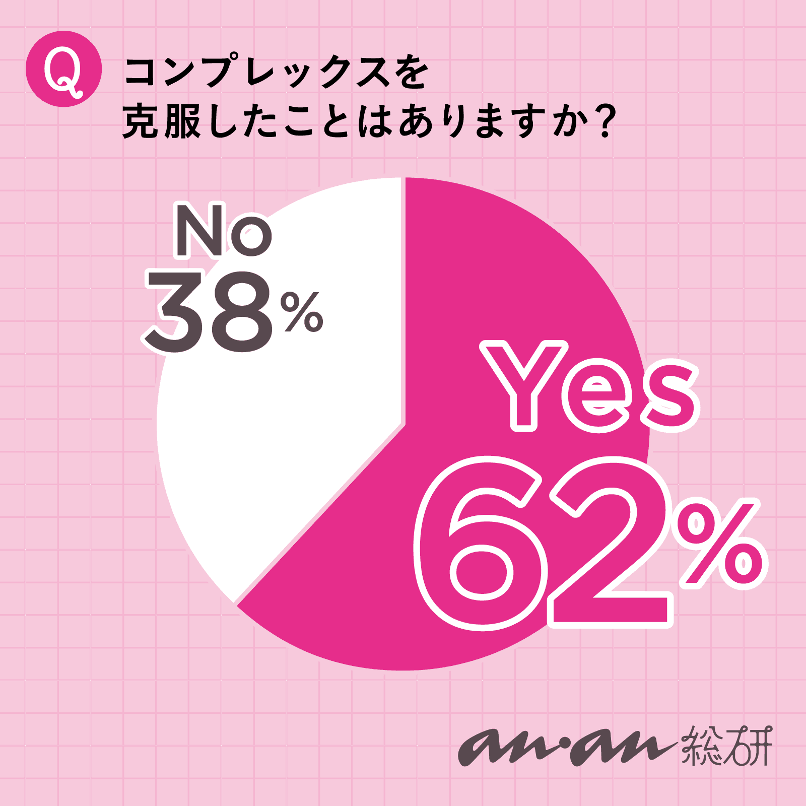 【anan総研】誰もが抱えるコンプレックス。 どう付き合い、どう克服する?