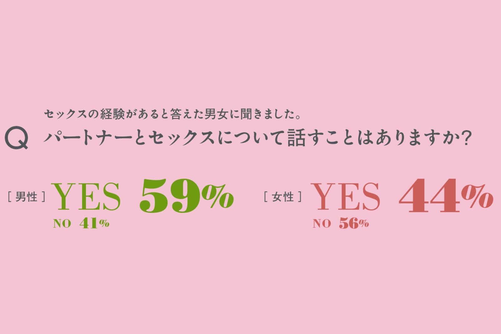 【後編】男女の言えない本音に迫る。セックスの現在地 2026